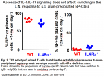 Fig-2-Role-of-IL4-in-vivo-